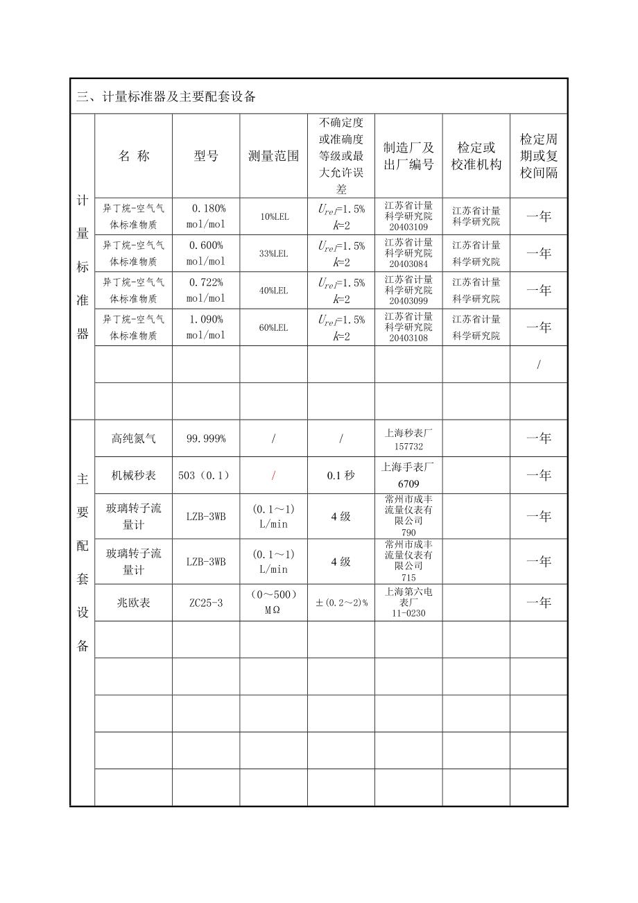 可燃气体计量标准技术报告上传.doc_第2页