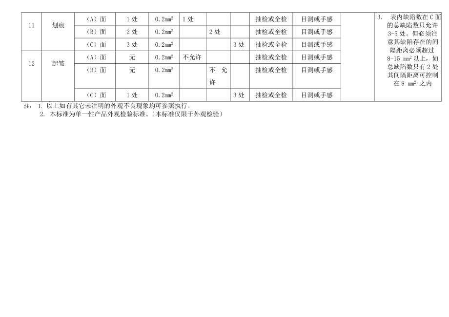 产品外观检验标准.doc_第3页