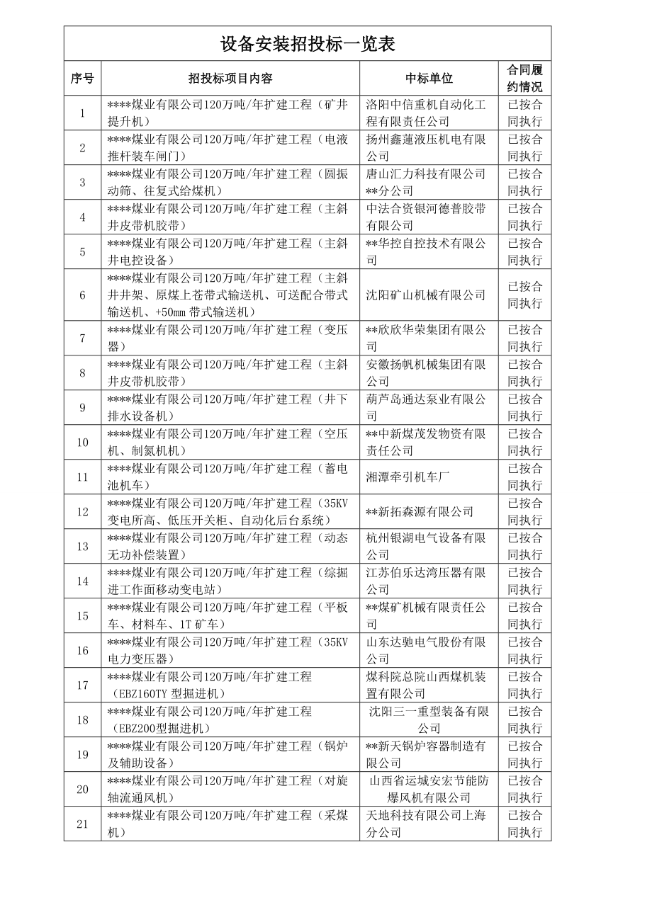 煤矿竣工验收报告.doc_第3页