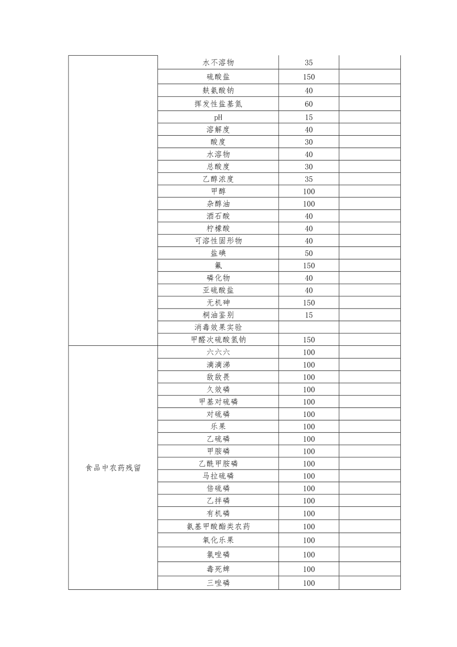 理化实验室开展检测项目及参考价格.doc_第2页