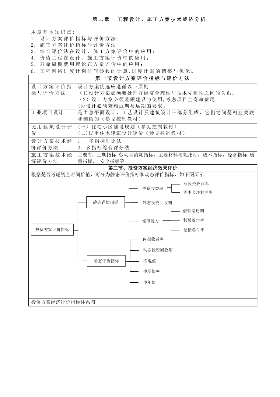 第二章--工程设计施工方案技术经济分析.doc_第1页