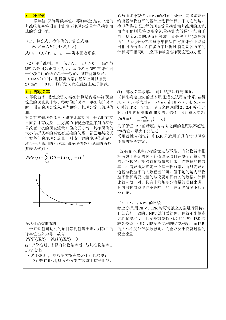 第二章--工程设计施工方案技术经济分析.doc_第3页