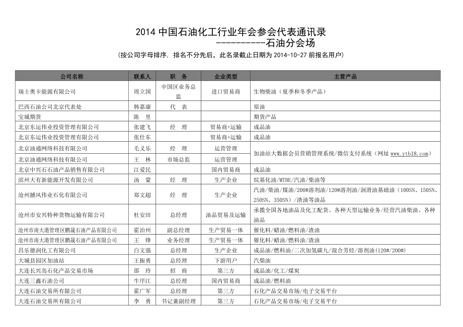 石化企业名录.doc_第1页