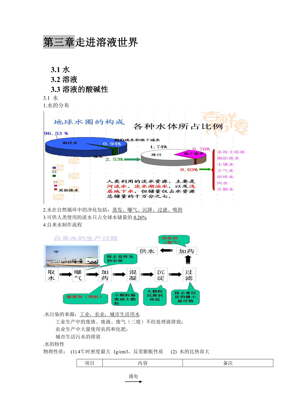 第三章走进溶液世界知识点与练习分析.docx_第1页