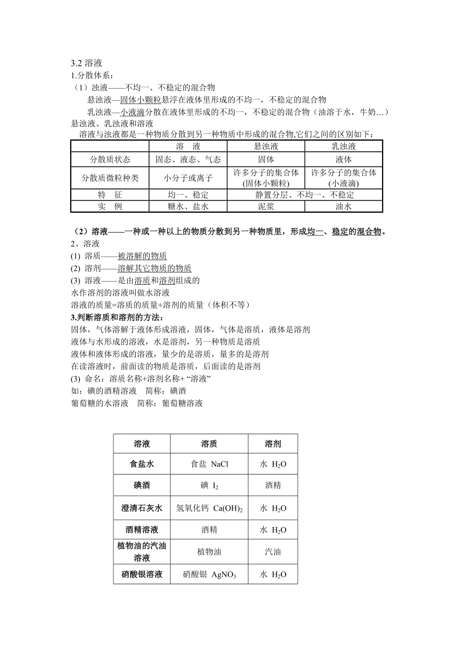 第三章走进溶液世界知识点与练习分析.docx_第3页