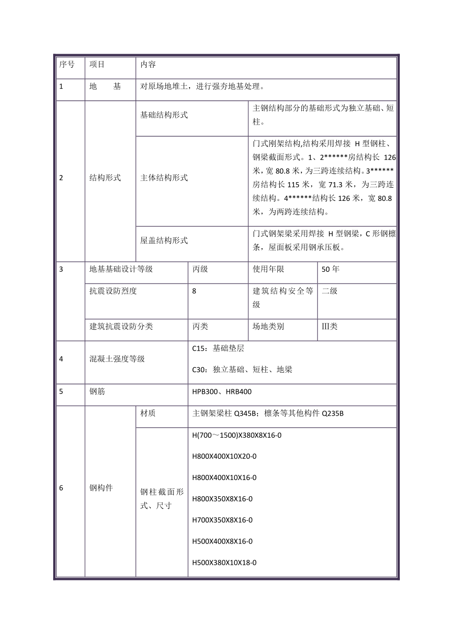 现场质量标准化实施方案.docx_第3页