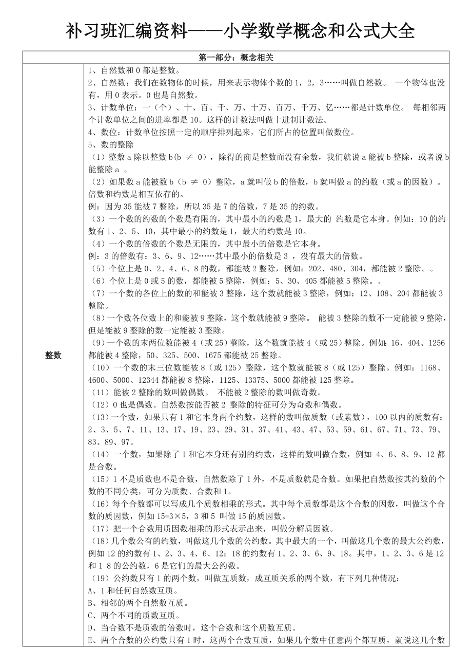 苏教版数学公式大全.doc_第1页