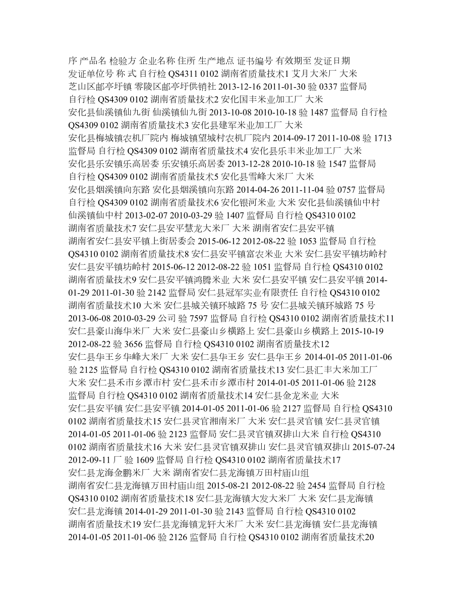 湖南省大米生产企业名单(1300家).doc_第1页