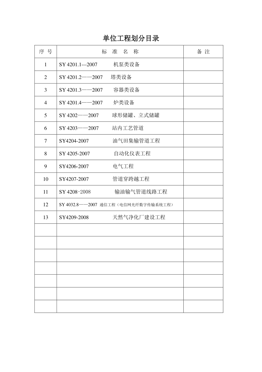 (单位工程划分目录)中华人们共和国石油天然气行业标准.doc_第2页