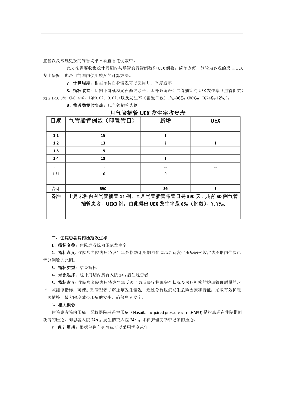 重症医学科专科护理质量评价指标分析.doc_第2页