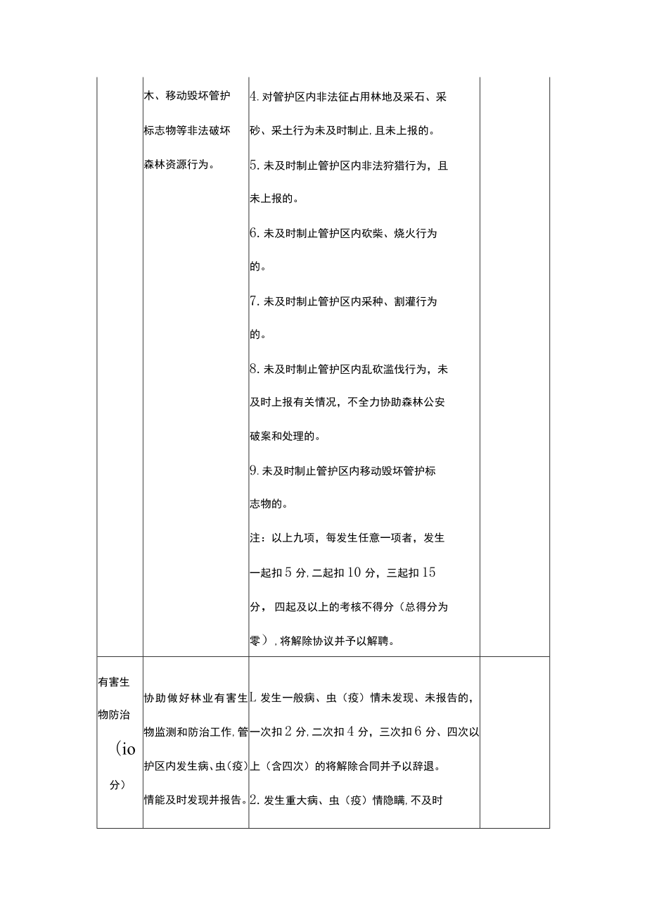 生态护林员考核表.docx_第3页