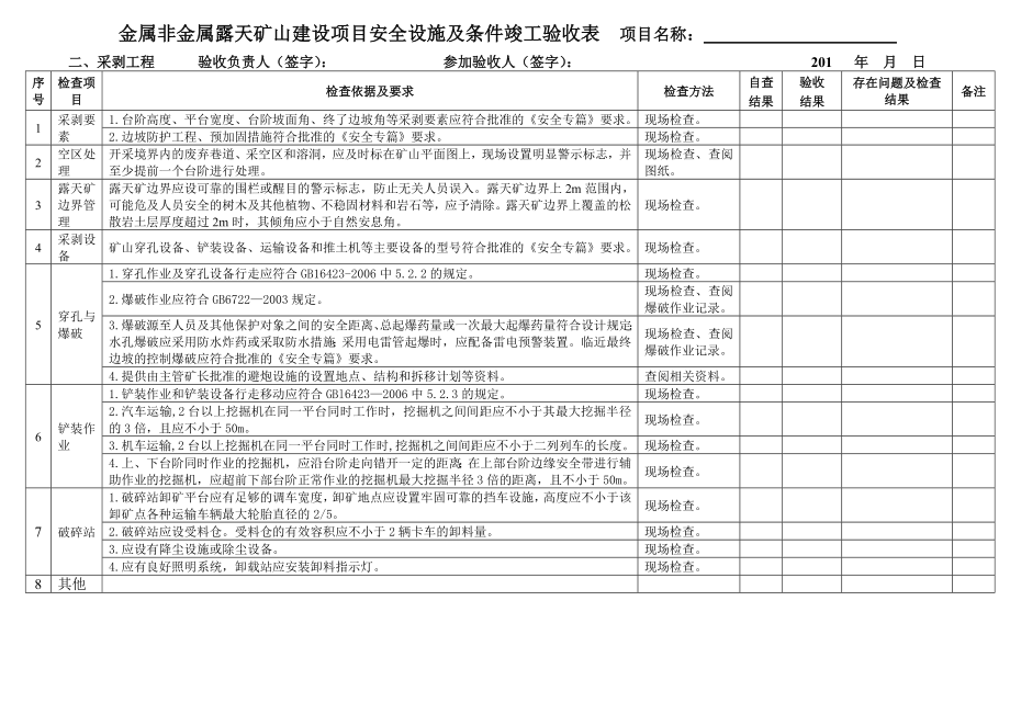 金属非金属露天矿山建设项目安全设施及条件竣工验收表.doc_第2页