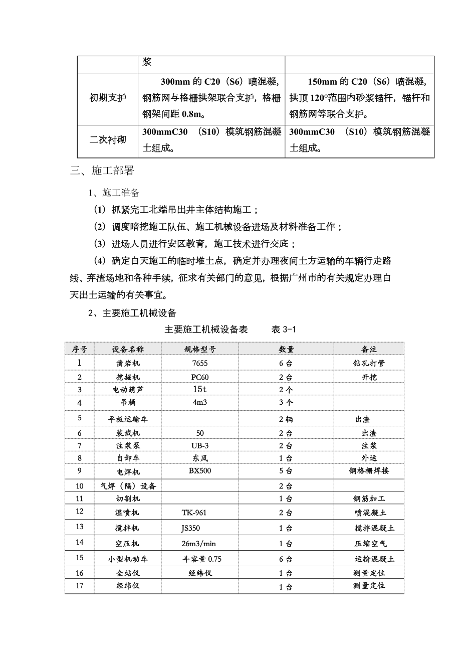 隧道暗挖总体施工方案.doc_第2页