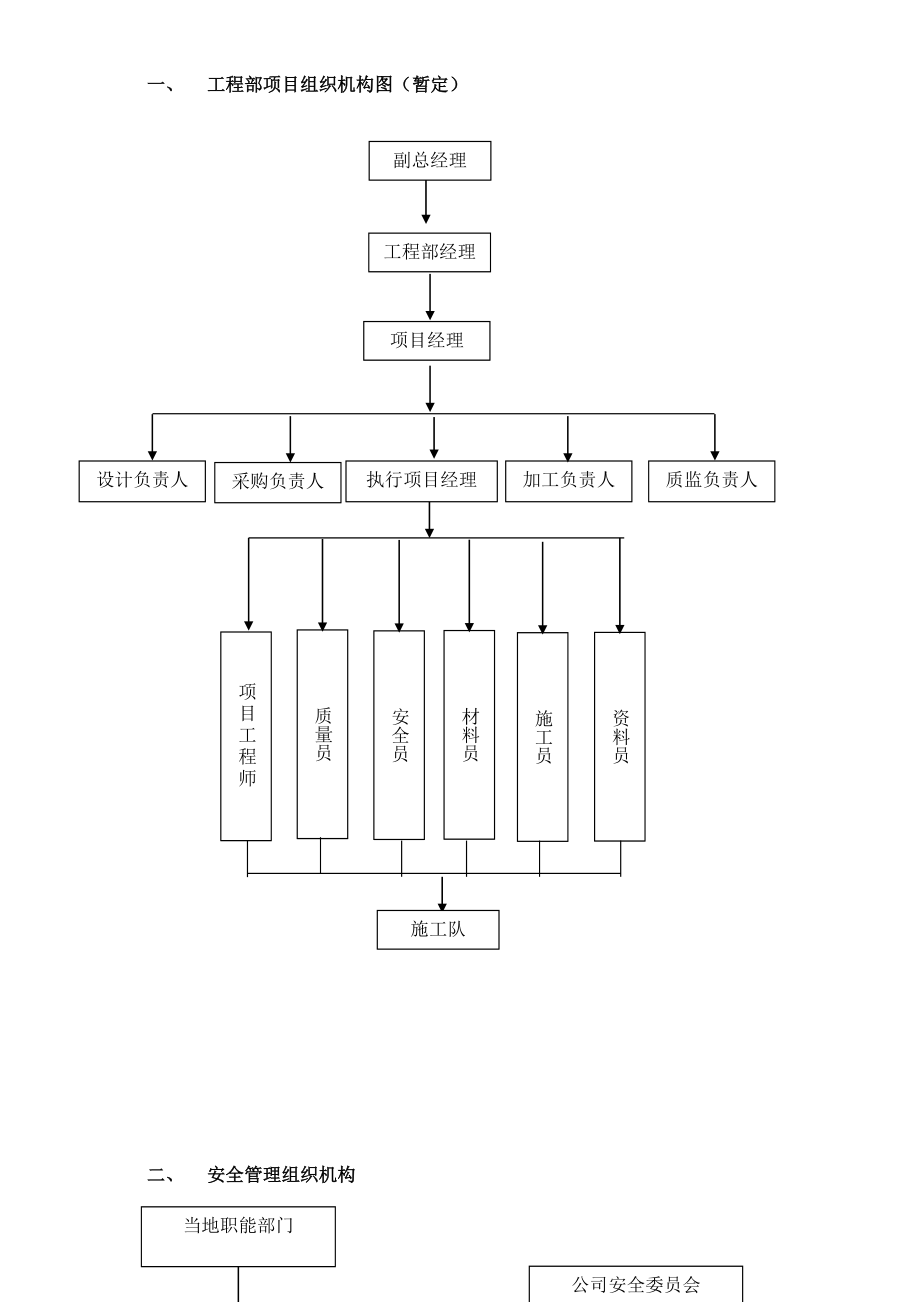 项目工程部日常管理规定.doc_第2页