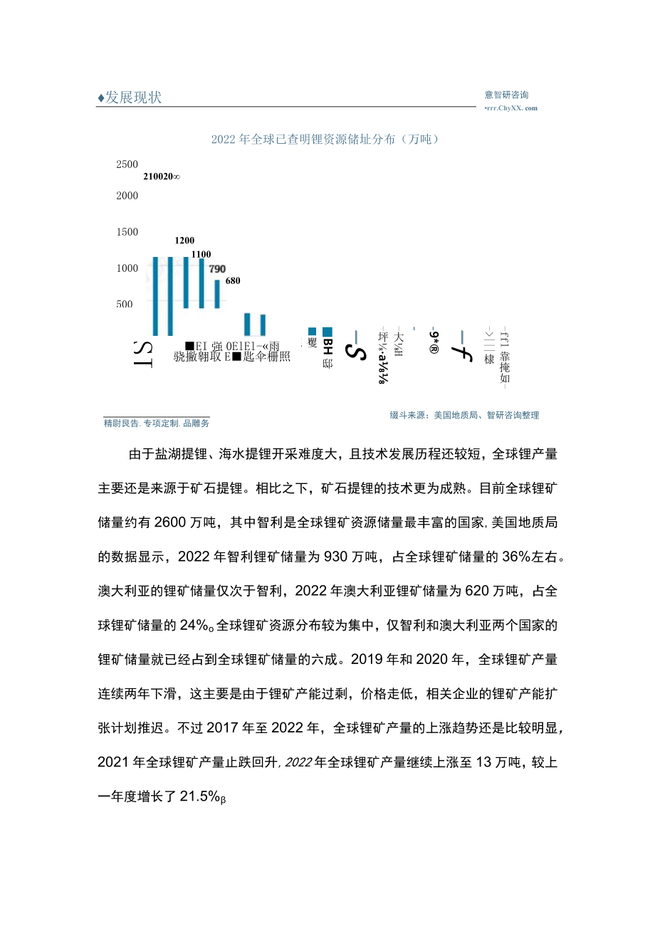 中国锂矿行业现状分析报告.docx_第2页