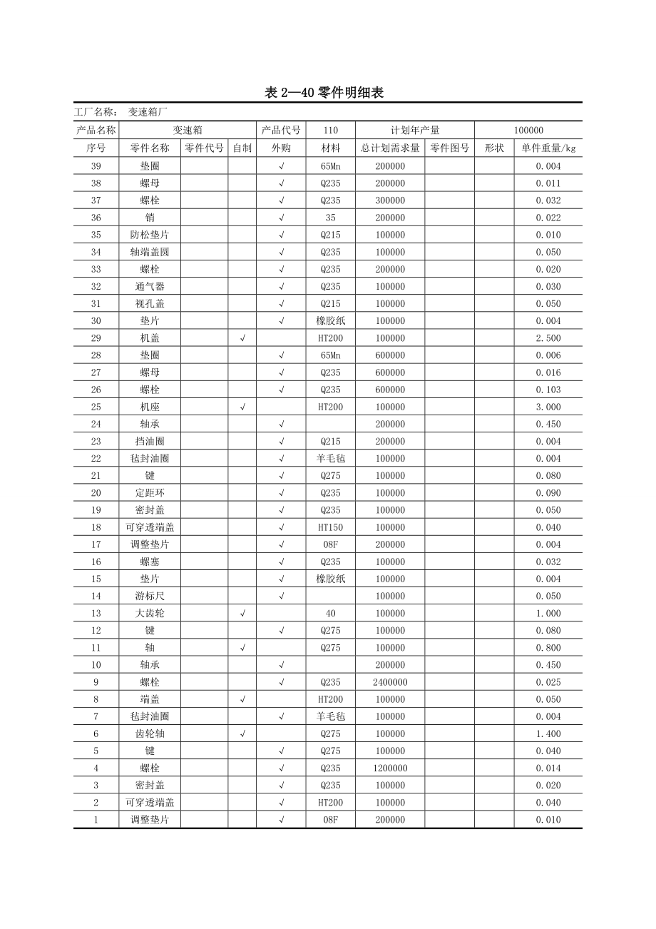 设施规划课程设计(变速箱厂).doc_第3页