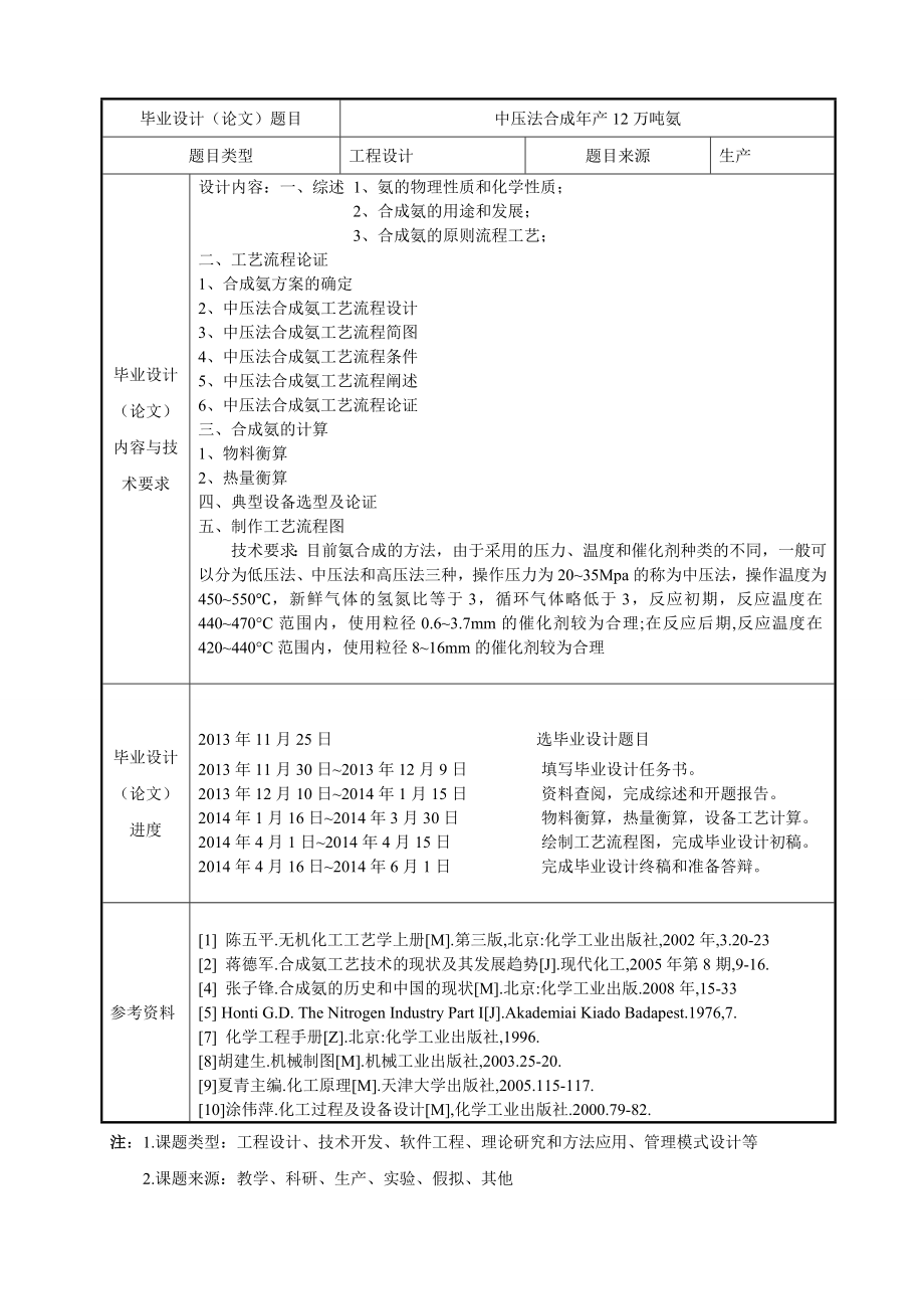 中压法合成产12万吨氨 毕业设计.doc_第2页