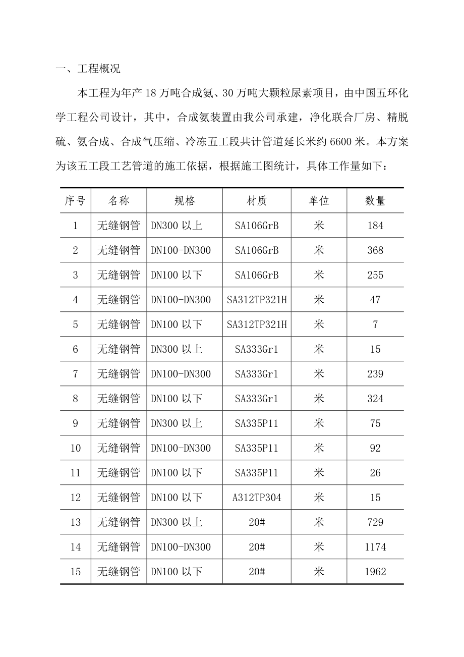 合成工艺安装方案.doc_第1页