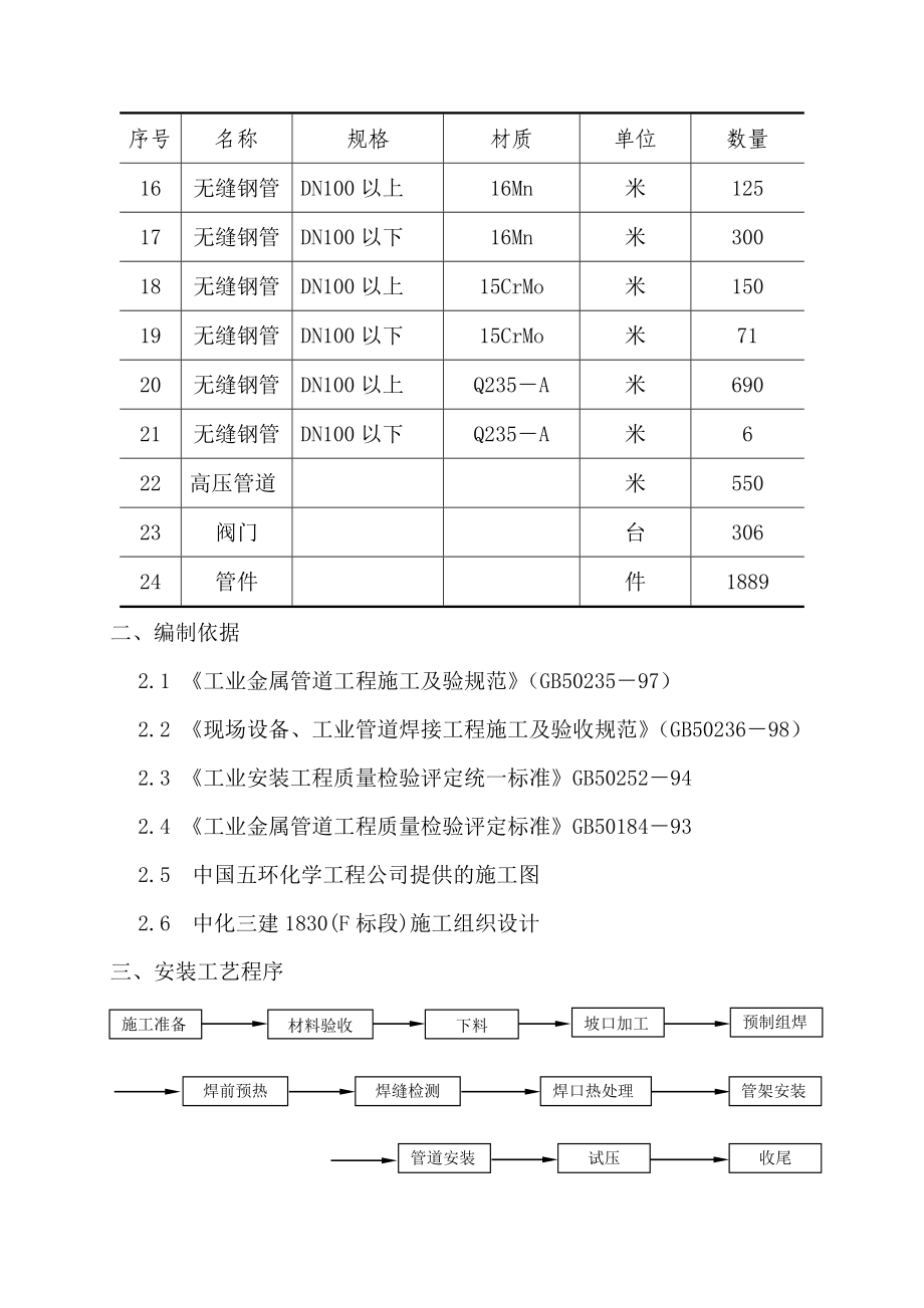 合成工艺安装方案.doc_第2页