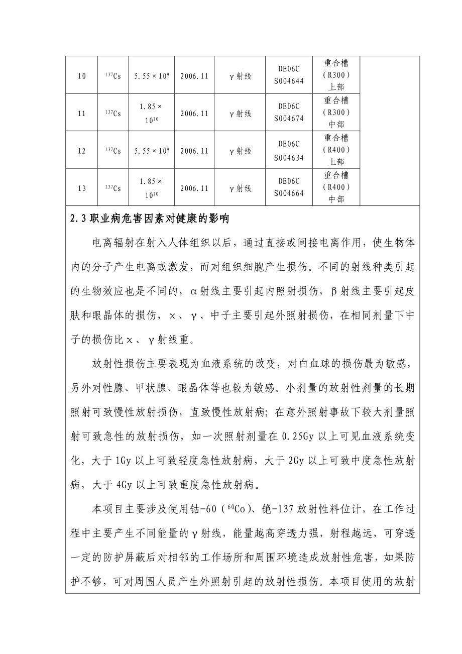 45万吨改性高强度树脂项目职业病危害控制效果放射防护评价.doc_第3页