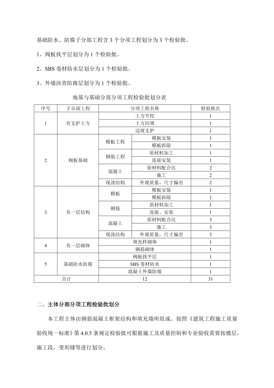 高层建筑分部分项工程检验批划分原则和方法.doc_第3页