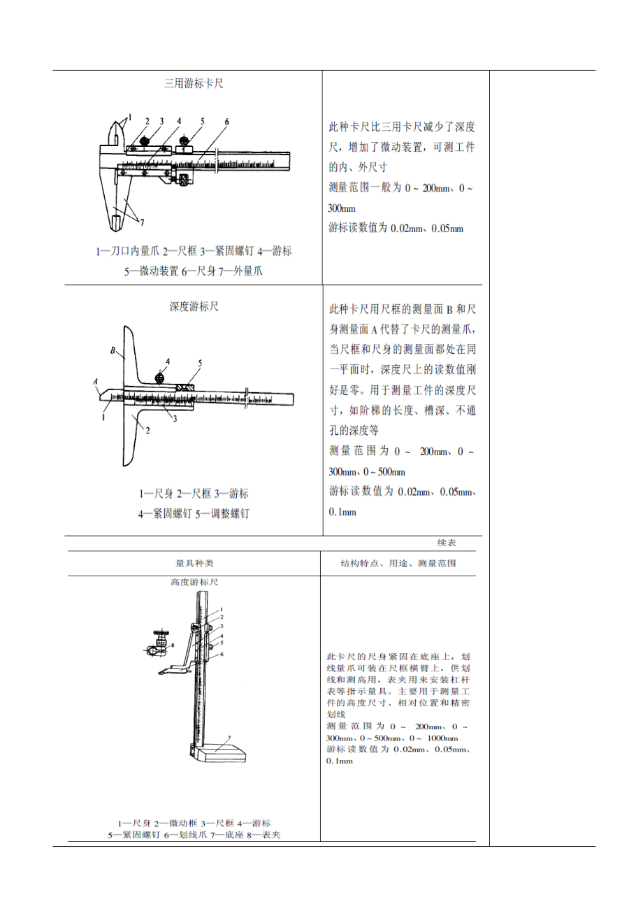 铣工教案(基础知识)讲课教案.doc_第3页