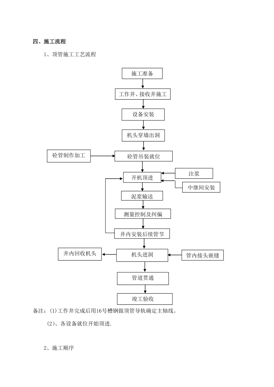 顶管专项施工方案(泥水平衡法).doc_第3页