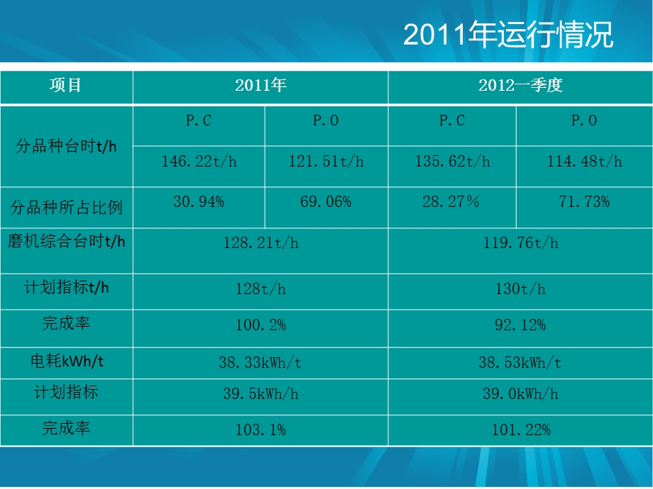 宣城海螺Φ4.2_4.5m水泥磨机交流材料课件.ppt_第3页