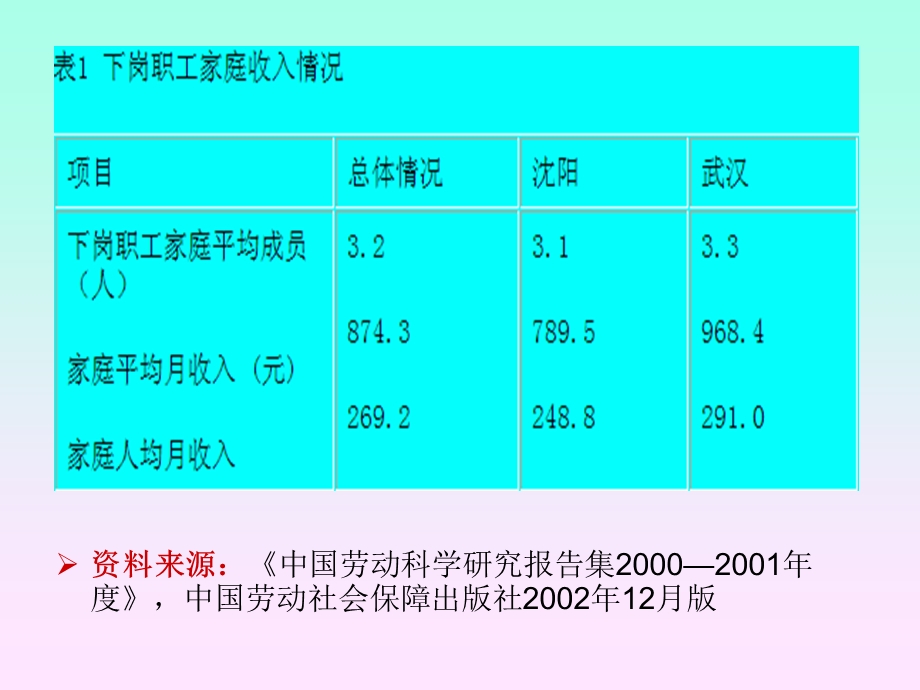 劳动关系培训讲义课件.ppt_第2页