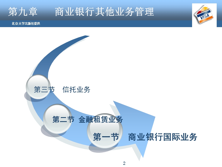 商业银行国际资产业务课件.ppt_第2页