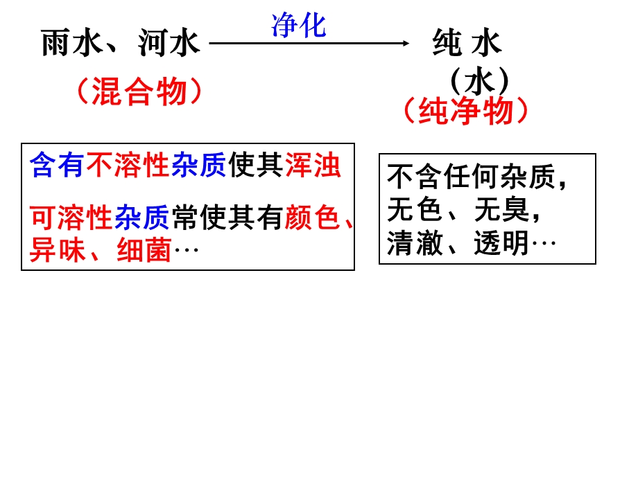 吸附剂活性炭木炭课件.ppt_第2页