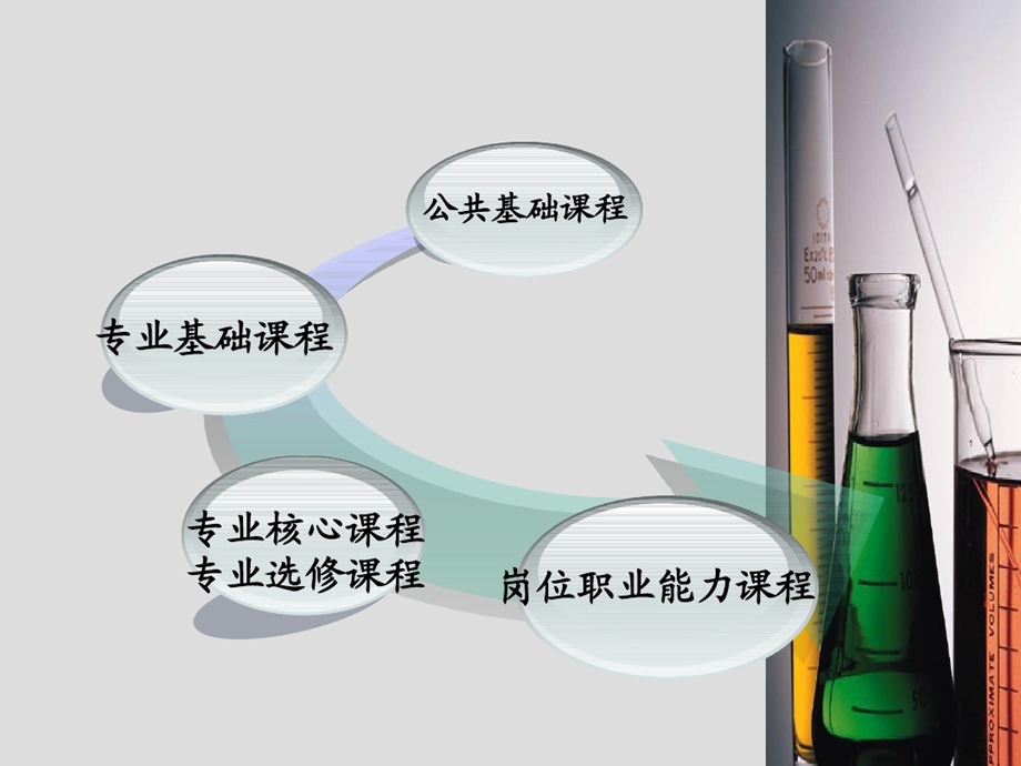 农业基础化学绪论课件.ppt_第3页