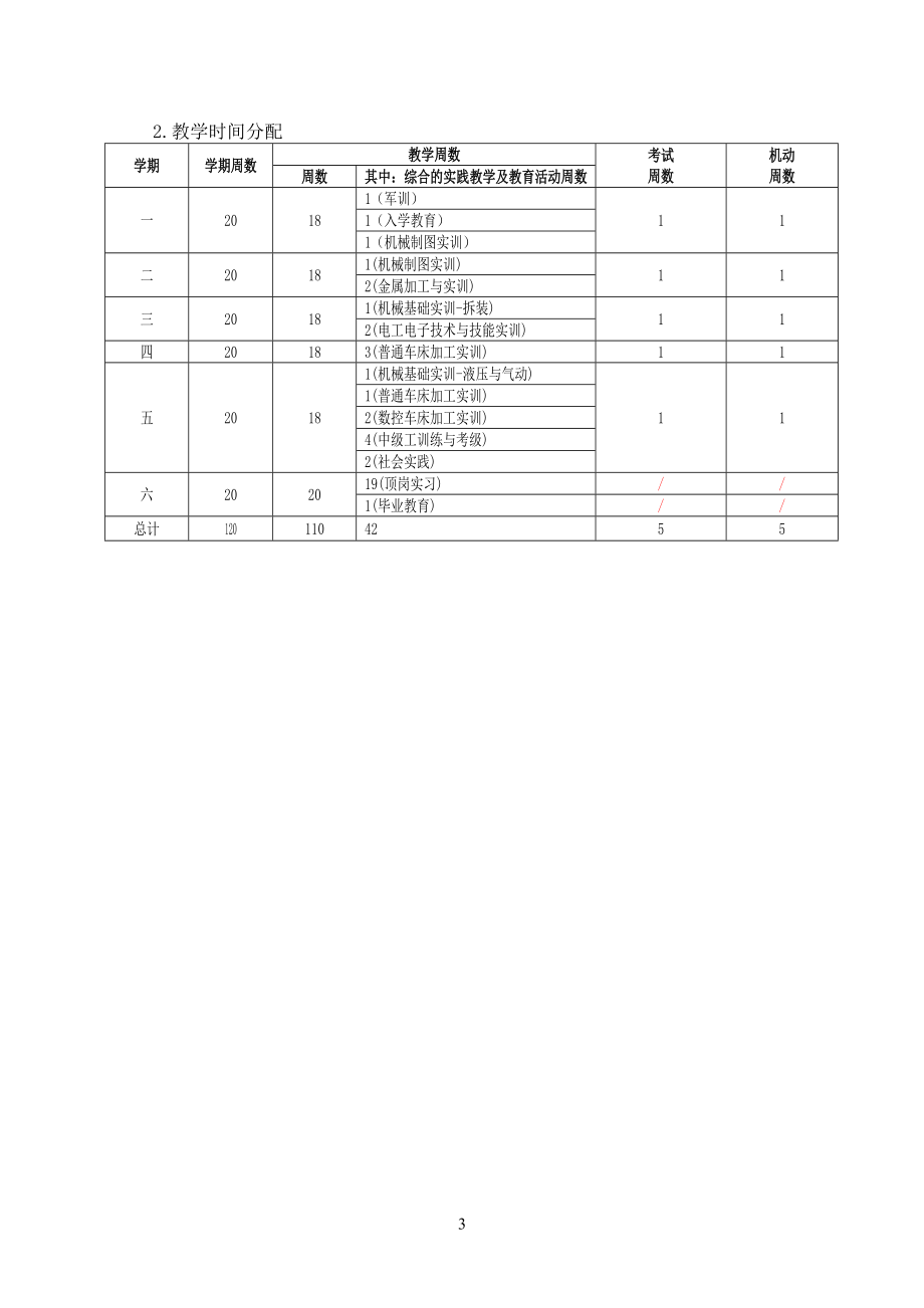 12中等职业教育机械加工技术专业指导性人才培养方案(.doc_第3页