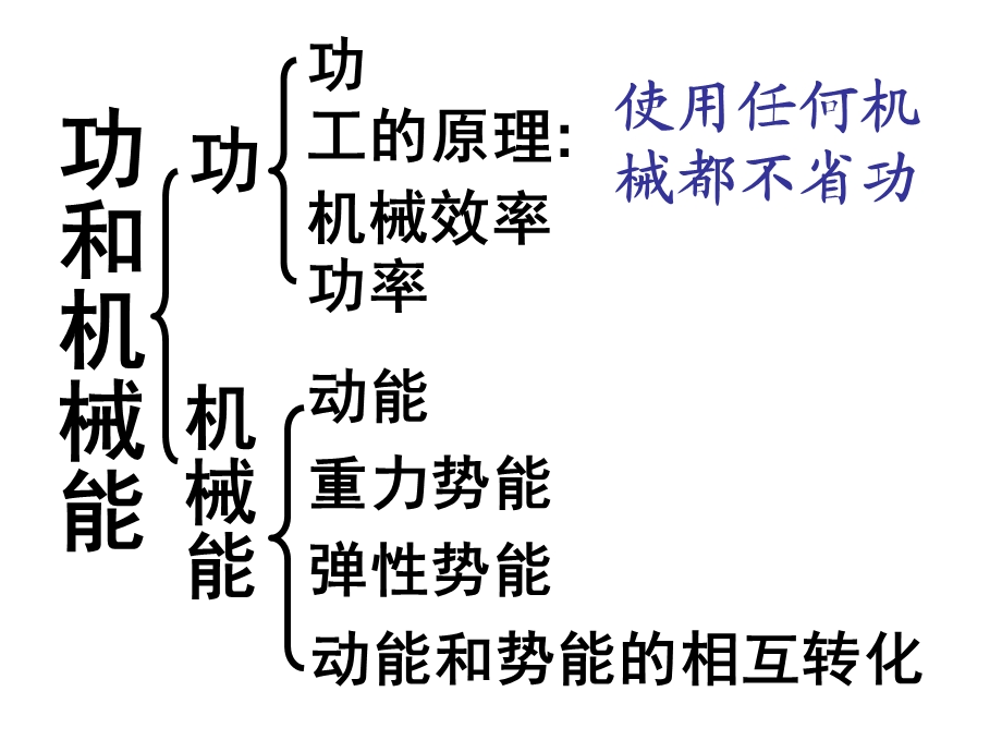 功和机械能复习ppt人教版课件.ppt_第2页