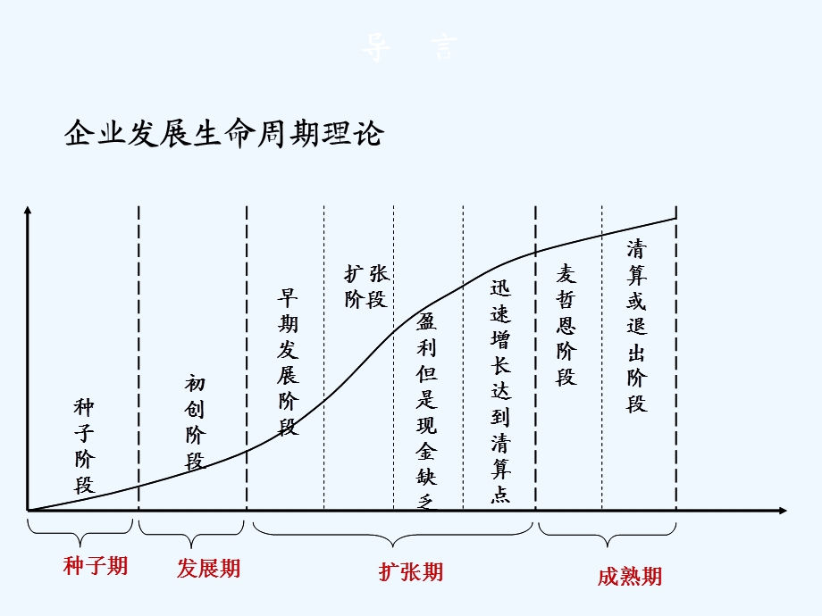 从创业企业到上市公司企业成长过程中不同阶段融资方式课件.ppt_第2页