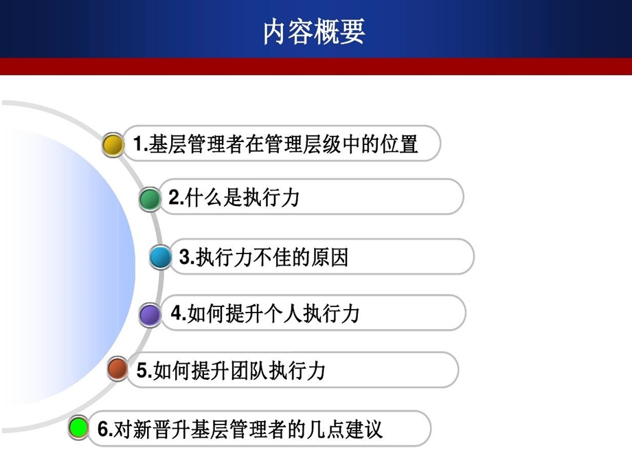 基层管理人员执行力课件.ppt_第2页