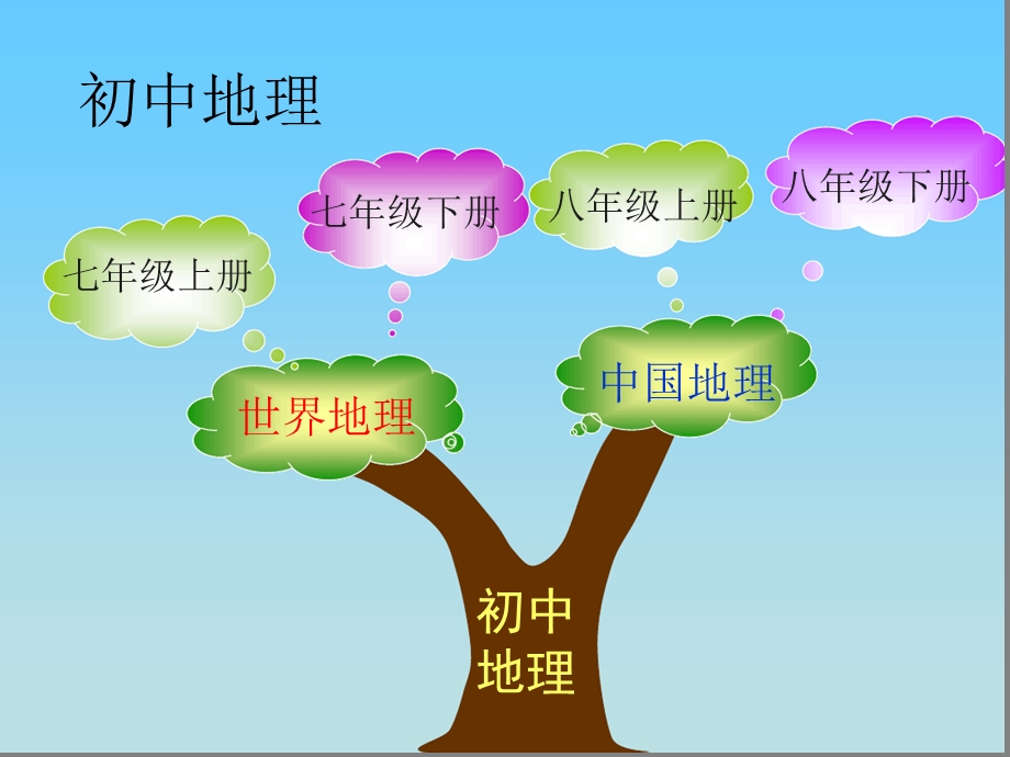 初中地理说教材课件.ppt_第2页