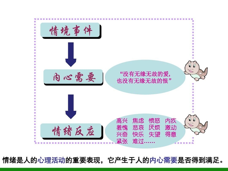 初中七年级学生《丰富多样的情绪》心理健康教育课程课件.ppt_第3页