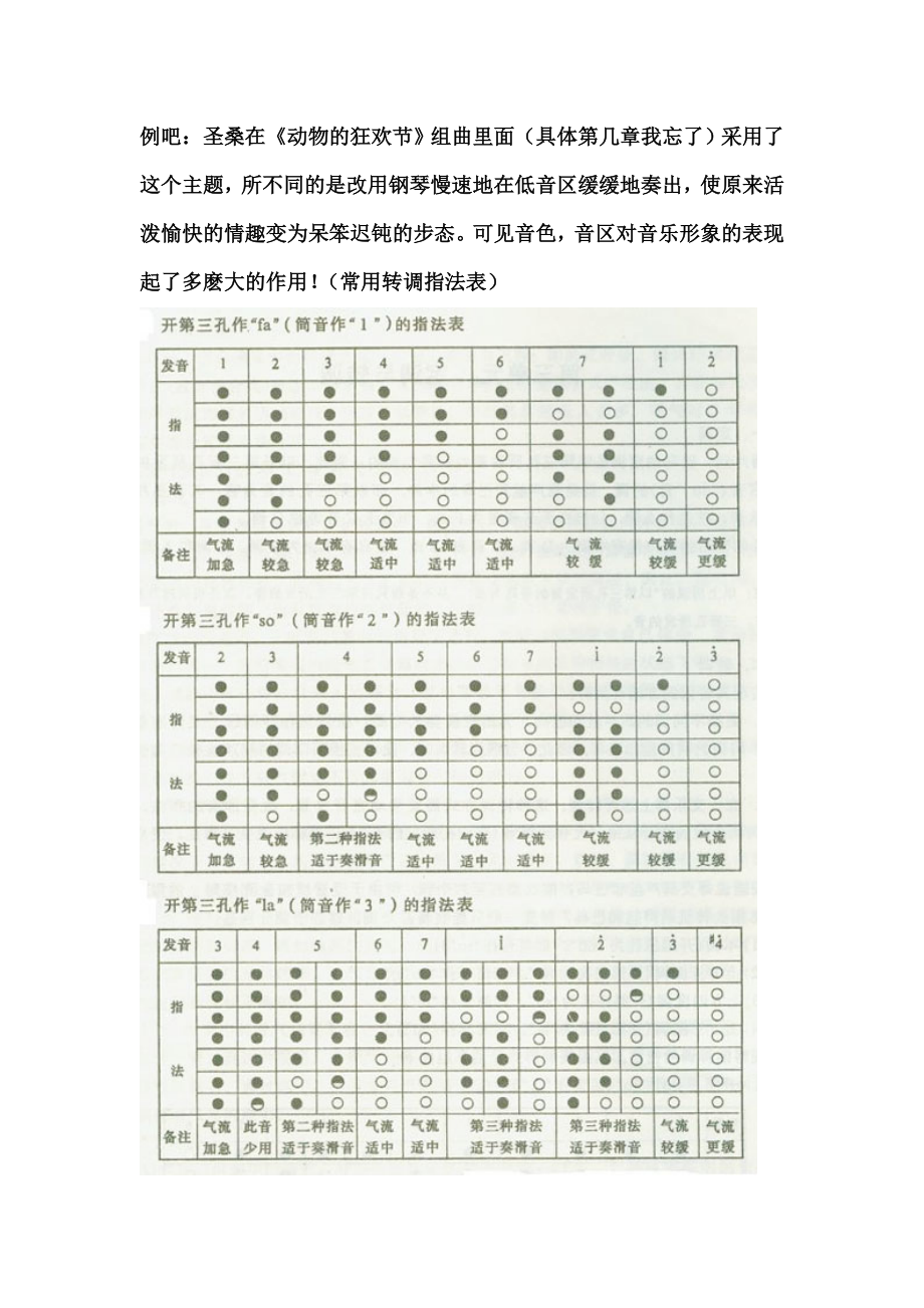 葫芦丝初学教程指法表.doc_第3页
