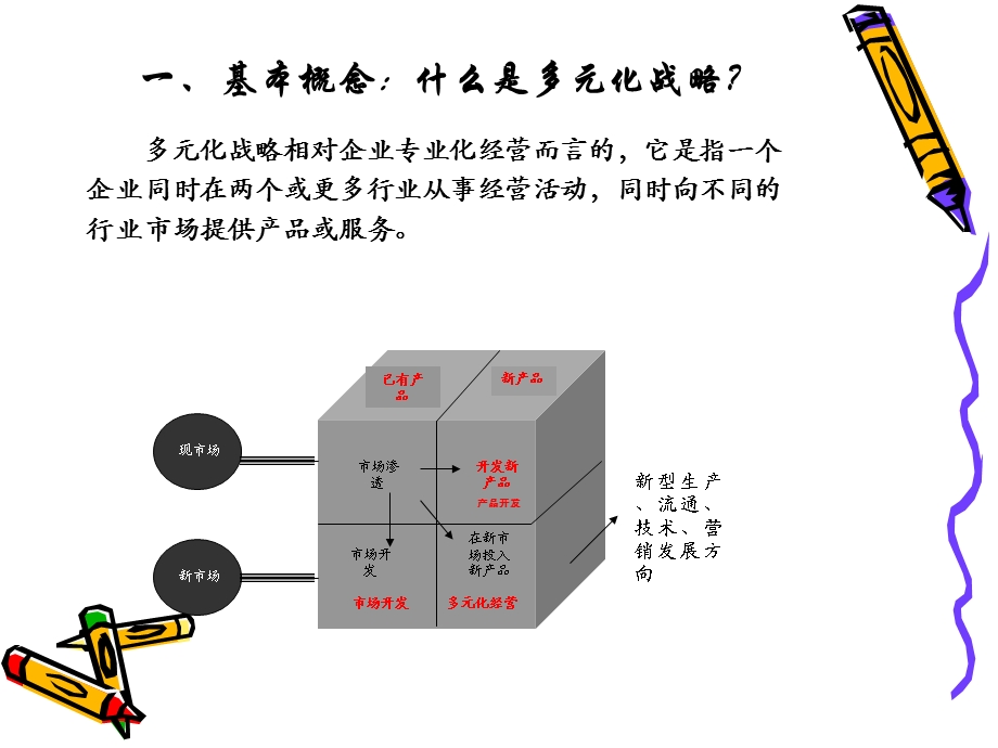 企业多元化战略培训教材课件.ppt_第2页