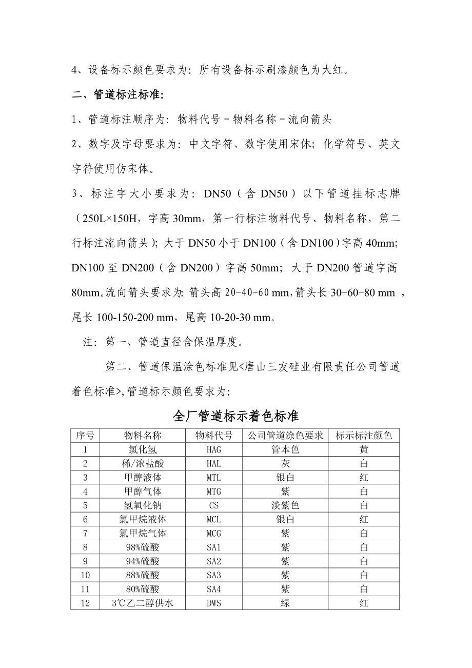 公司设备及管道标示标注标准.doc_第3页