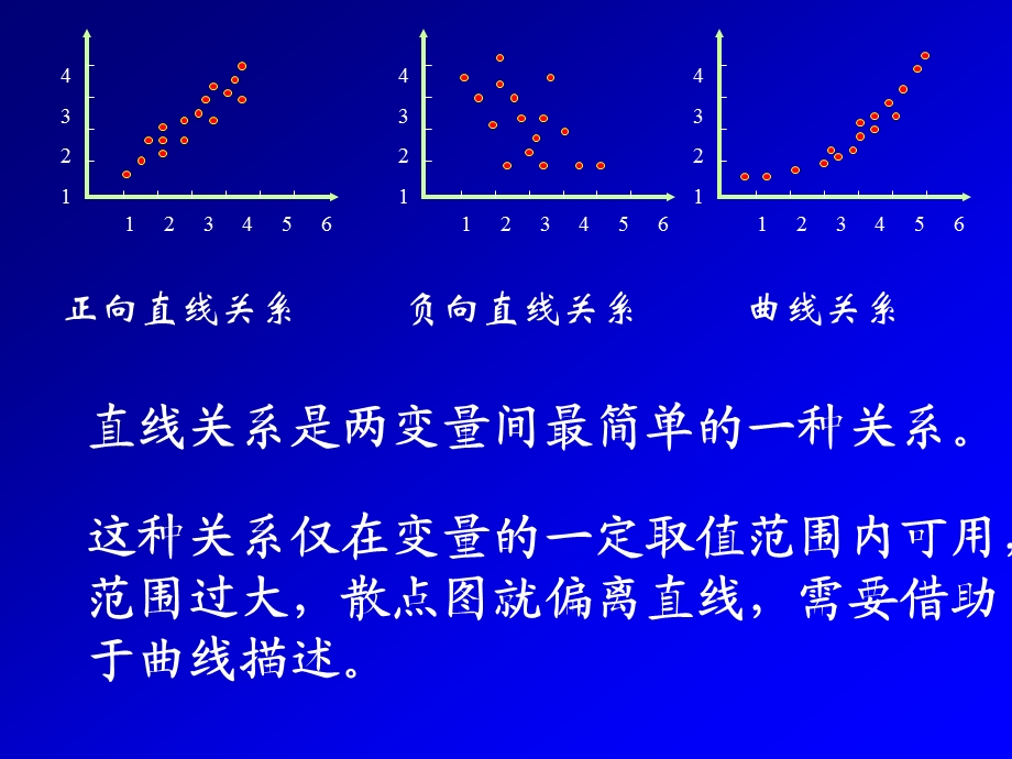 可直线化的非线性回归分析课件.ppt_第1页