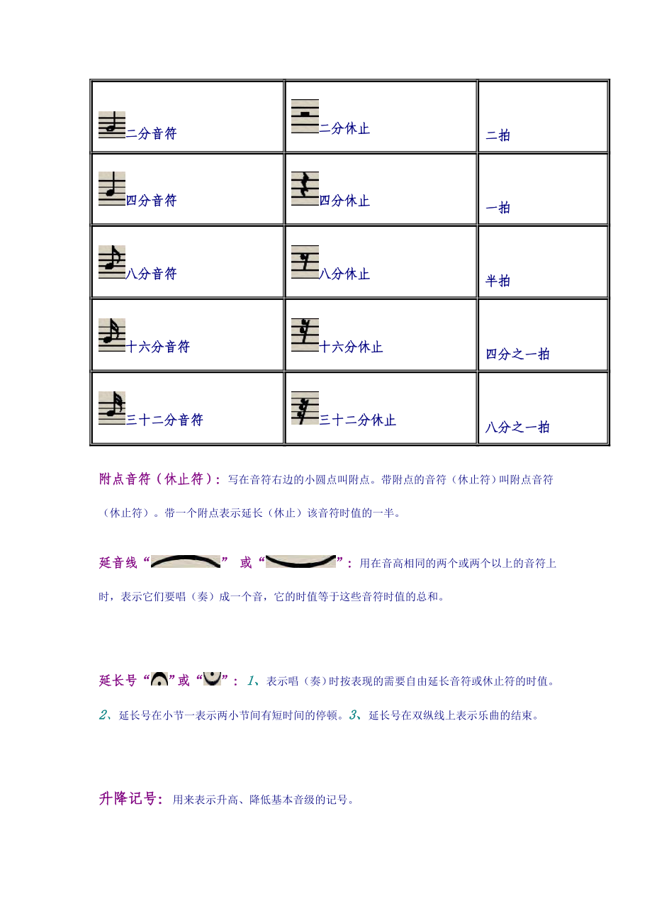 五线谱常用记号[精品].doc_第2页