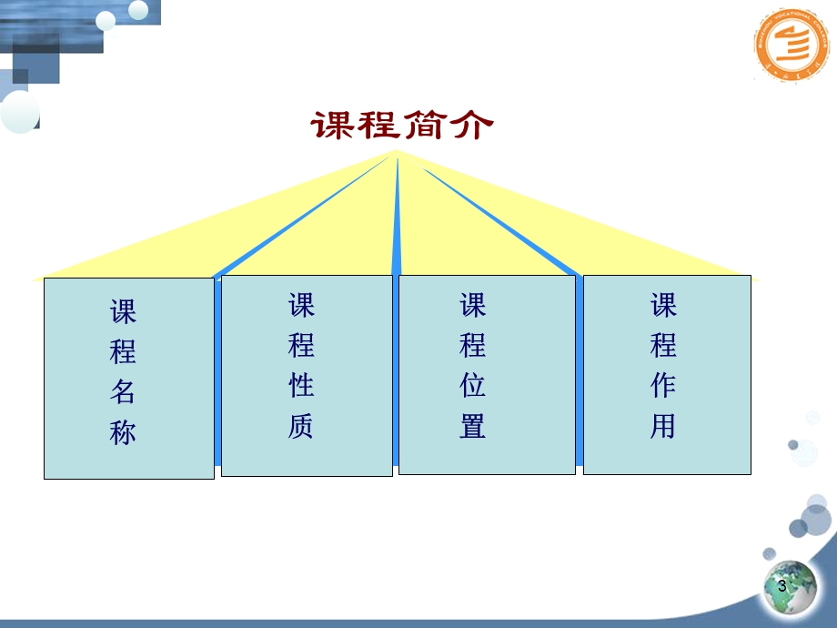 医学免疫检验技术教学环节设计高技能检验人才顶岗实习-课程课件.ppt_第3页