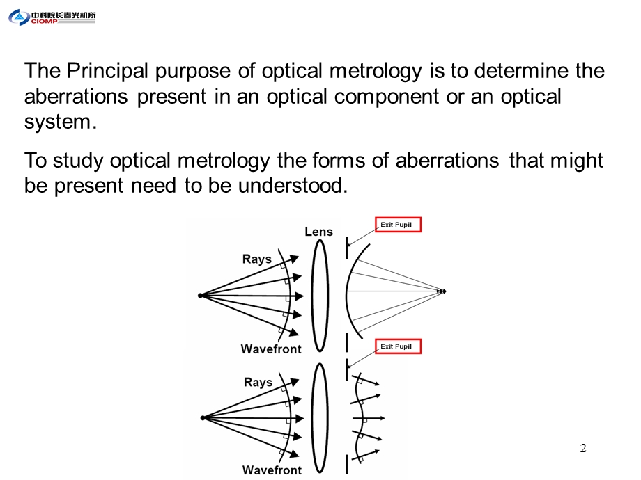 光学检测CH01课件.ppt_第2页
