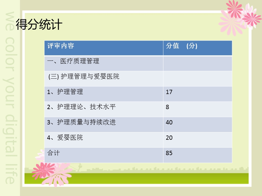 四川省二级妇幼保健院评审标准-护理管理部分-课件.ppt_第2页