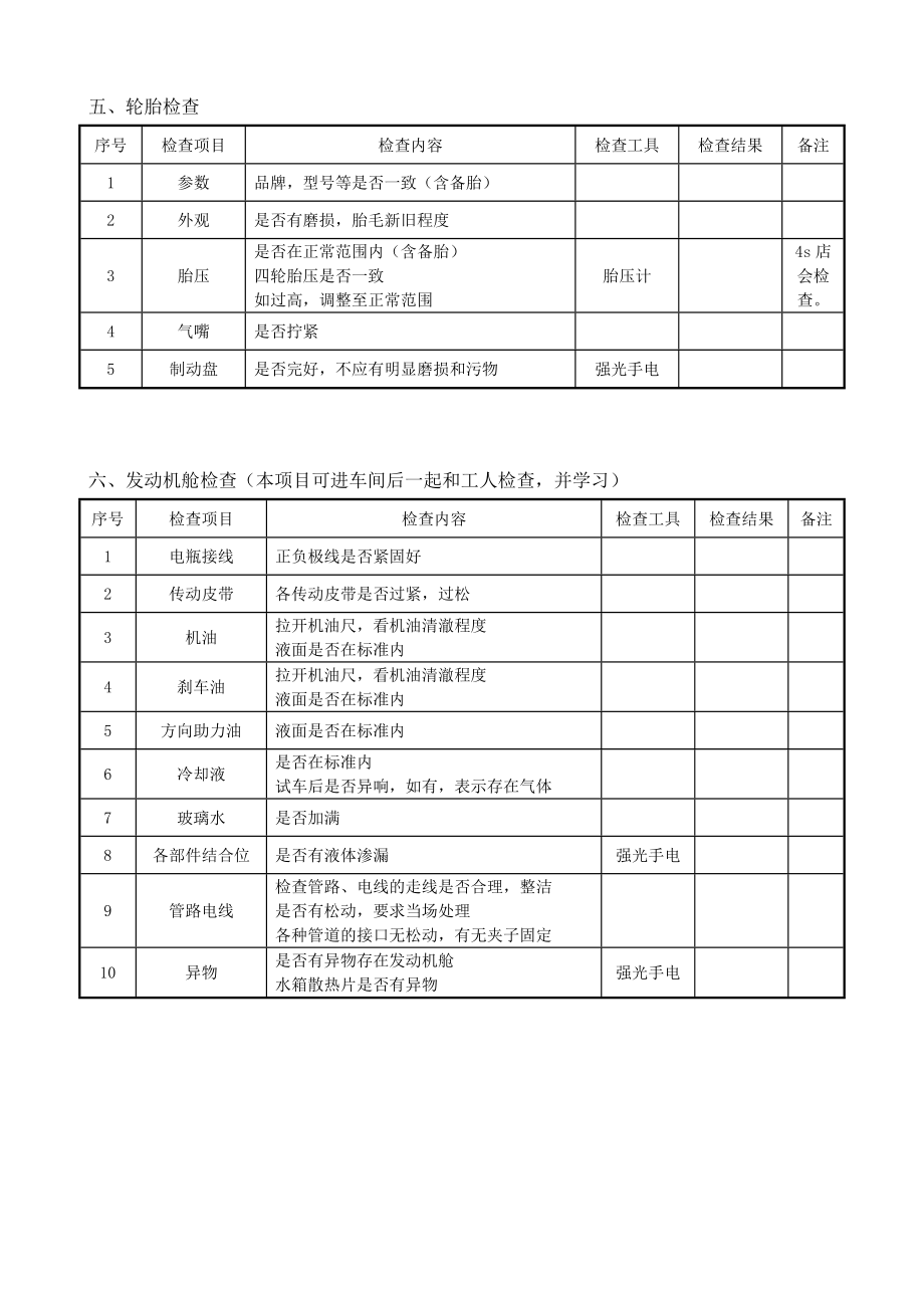 STI尊贵型提车验车流程单.doc_第2页