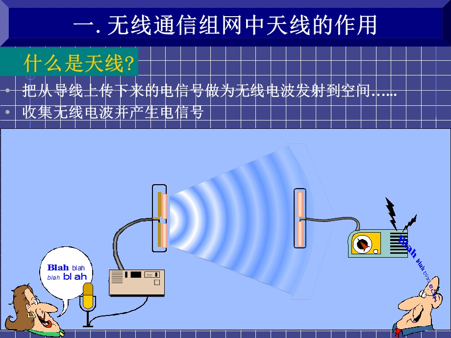 移动通信基站天线基础知识.ppt_第2页