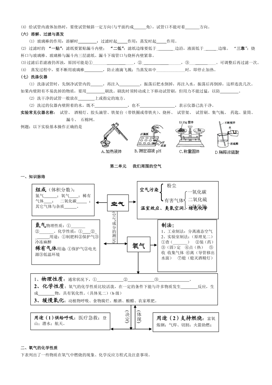 中考化学第一轮复习基础知识填空全部.doc_第2页