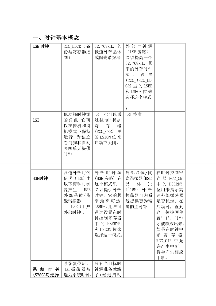 STM32时钟总结剖析.doc_第2页